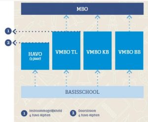 Onderwijs